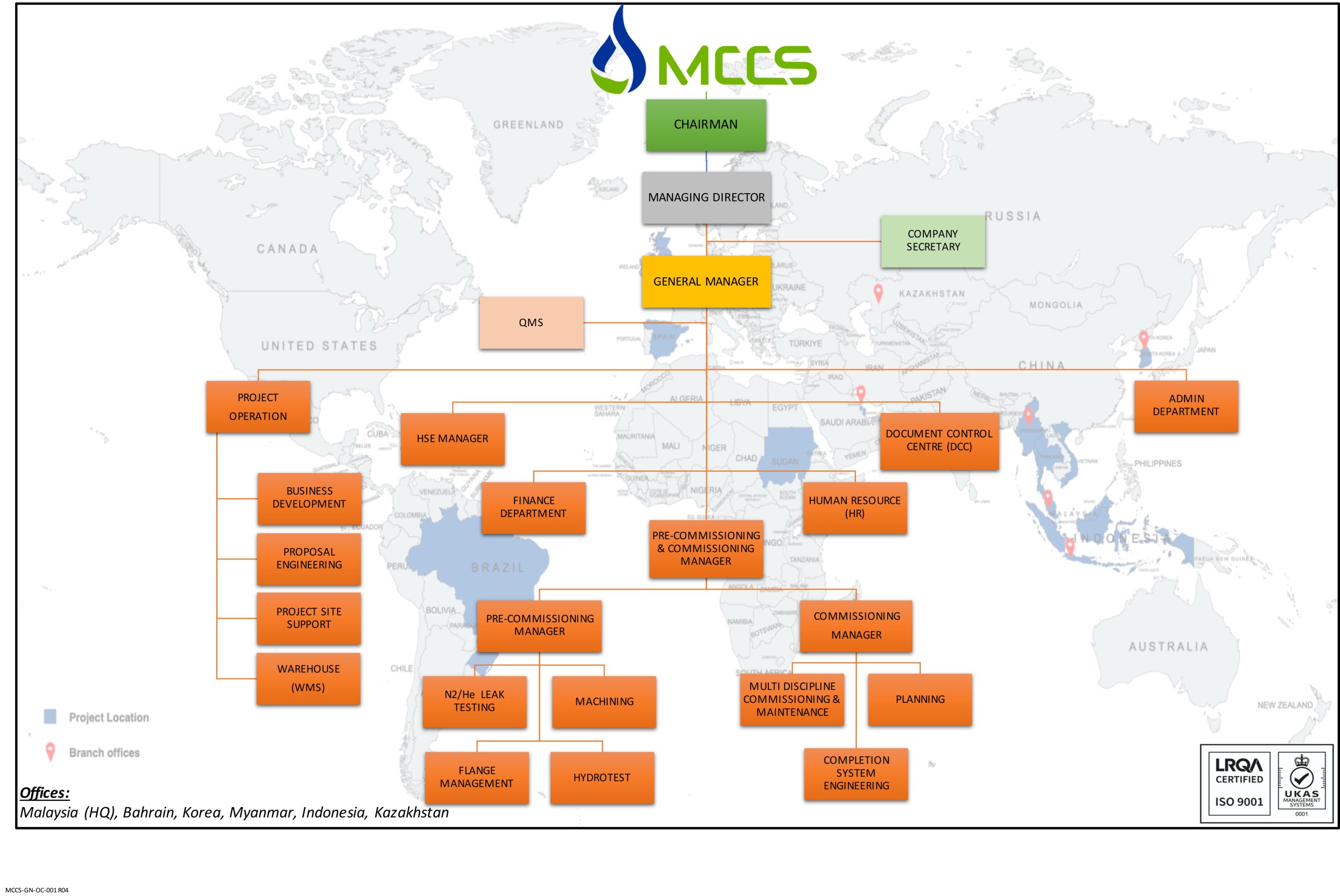 The organisation chart for our oil and gas project management teams